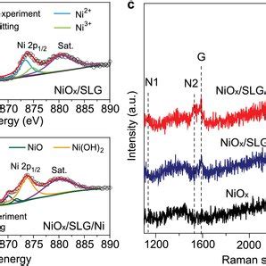Highresolution XPS Spectra Of Ni 2p For A The NSi TiO2 NiOx SLG And