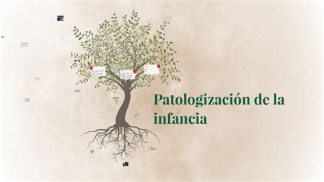 Patologizacion De La Infancia By Diamela Borda On Prezi