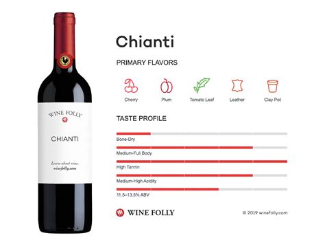 Chianti | Wine Folly