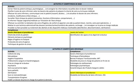 Après ma formation IDE de l Institut de Formation en Soins