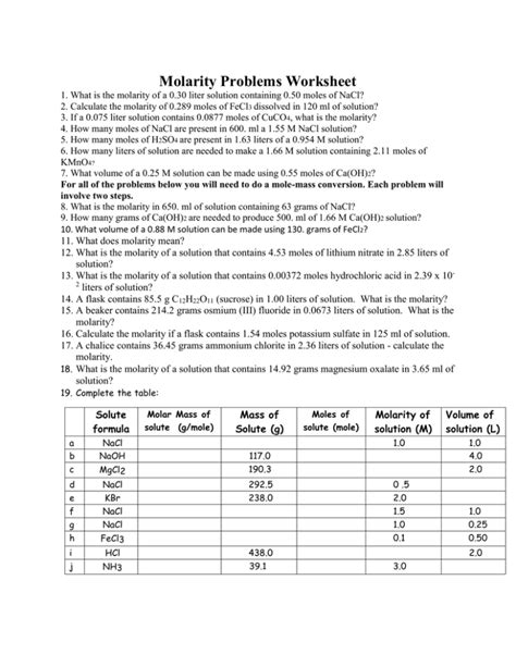 20 Molarity Problems Worksheet Worksheets Decoomo