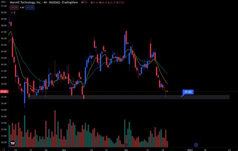 Aac Trades Aactrades Twitter