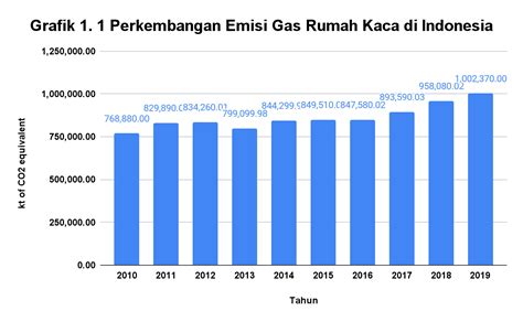 Ketut Redita Mahasiswa Universitas Prasetiya Mulya Penuhi Target Net