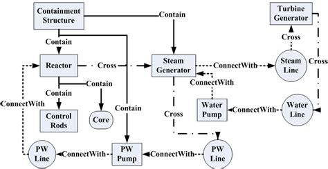 Nuclear Power Plant Diagram