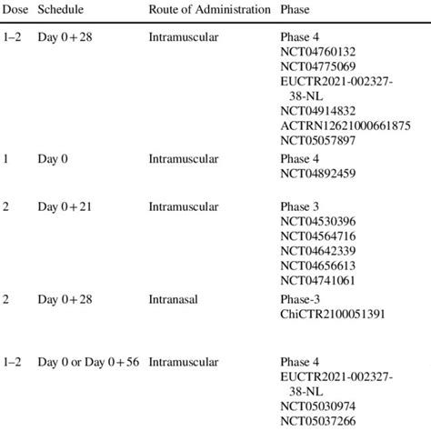 Viral Vector Vaccine Candidates For Covid 19 Viral Vector Non