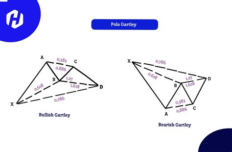 Ini Dia 6 Jenis Harmonic Pattern Dalam Forex Hsb Investasi