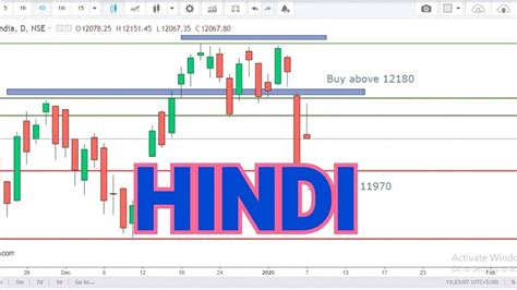 Nifty 50 Nse Share Price Technical Today Jan 23 Nifty 50 Companies