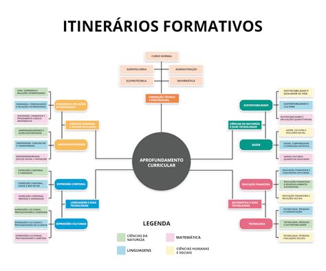 Feira Das Trilhas Seduc Tenta Vender O Novo Ensino M Dio Evento