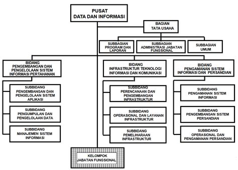 Struktur Organisasi Kemhan Honda Imagesee