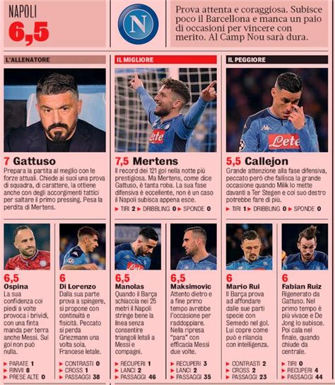 Newspaper Player Ratings Napoli Vs Barcelona Champions League