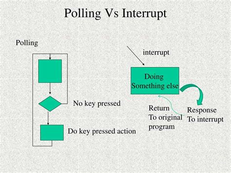 Differenza Tra Polling E Interrupt In Informatica Informatica E