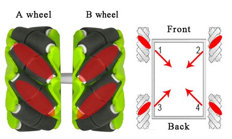 OSOYOO Robot Car Kit Con Ruote Mecanum Fattelo Da Solo