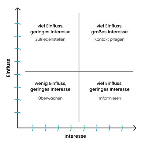 Stakeholderanalyse Definition Beispiel Und Methode TimeTrack Blog