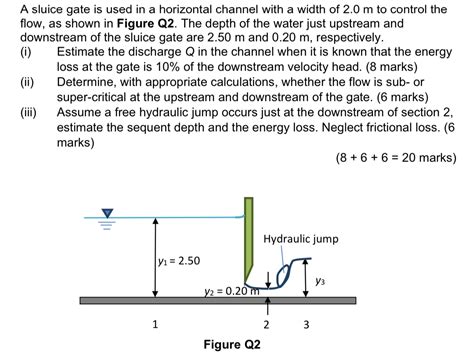 Solved I A Sluice Gate Is Used In A Horizontal Channel Chegg