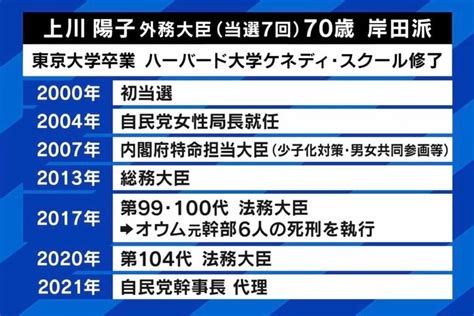 【写真・画像】麻生氏“おばさん”発言に上川大臣は反論すべきだった？ ひろゆき氏「気の利いたことを言えるのはトップ政治家に必要な能力」 3枚目