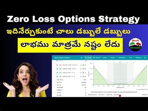 ZERO LOSS Options Strategy NO LOSS Options Strategy For Working