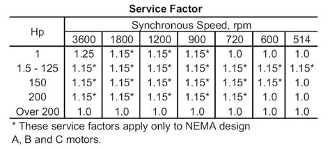 Motor Selection Procedures Part Two Electrical Knowhow