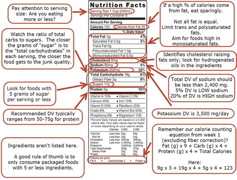 How To Read Food Labels And Ignore Calories — Steph Cook