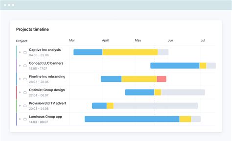 Top Small Business Project Management Software Solutions