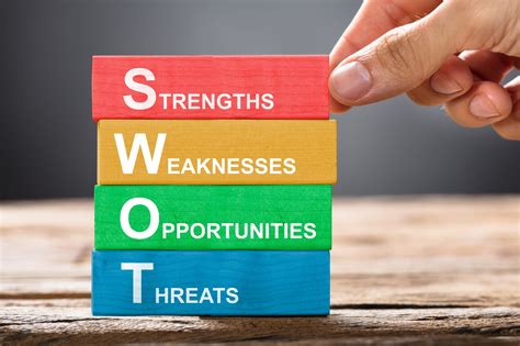 What Is A Swot Analysis And How To Use It