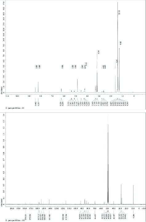 H Mhz Upper And C Nmr Mhz Lower Spectra Of In Cd