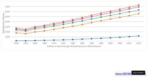 Wijmo Line Chart With Marker Updated Codesandbox