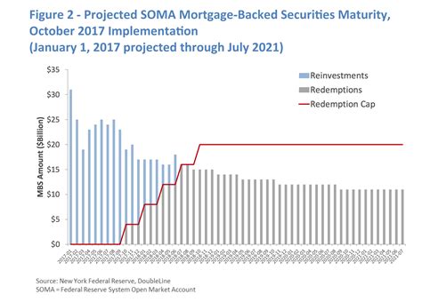 MBS Yields Are Boosted And What That Means For mREITs And MBS ETFs ...