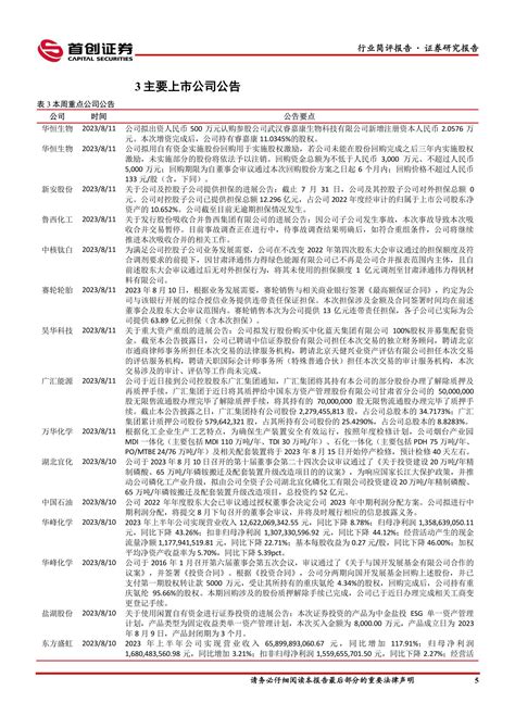 基础化工行业简评报告：硫酸价格涨幅居前，万华化学烟台mdi一体化、石化一体化项目检修 20230813 首创证券 18页 报告 报告厅