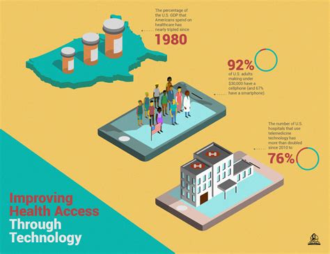 How Technology Is Bridging Gaps Between Healthcare And Underserved