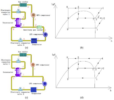 Transcritical Co2 Two Stage Compression Refrigeration System A Download Scientific Diagram