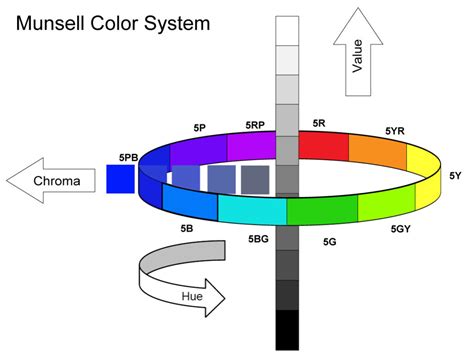 Munsell Notations for GOLDEN and Williamsburg Paints | Just Paint