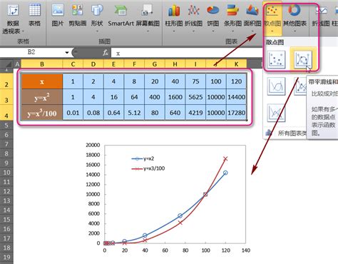 怎么 Excel 一个图 两条曲线百度知道