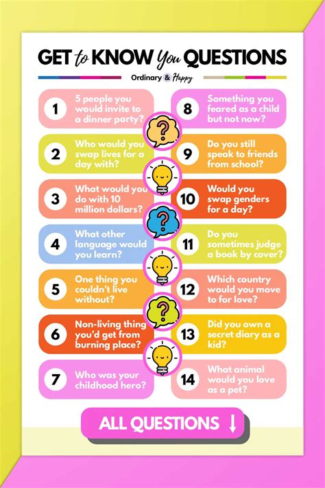 Get To Know You Questions List Of Questions From The Article First