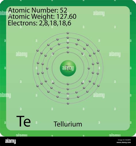 Bohr Model Of Tellurium