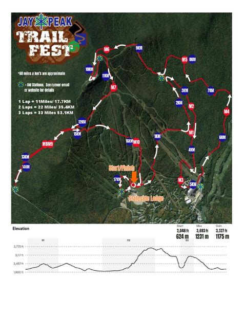 Sunday Races Jay Peak Trail Races