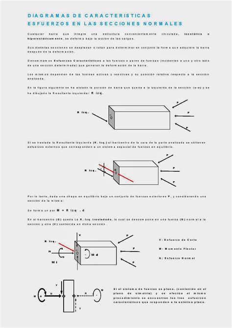 Estructuras Uno Diagramas de Caracteríisticas Esfuerzos en las