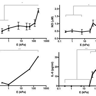 Detection Of Il A Producing Cells In Peritoneal Lavage Fluids Of Mice