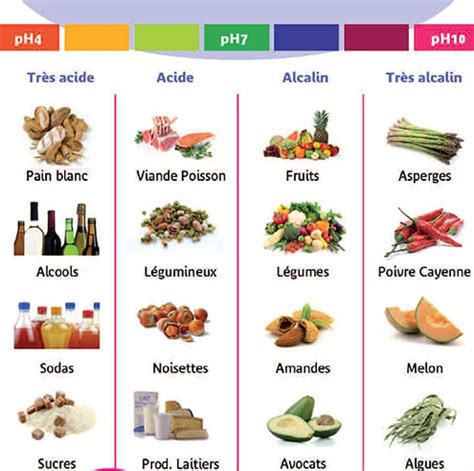 Les six meilleurs aliments à manger tous les jours pour être en pleine