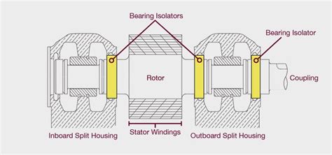 Inboard And Outboard Motor Bearings Webmotor Org