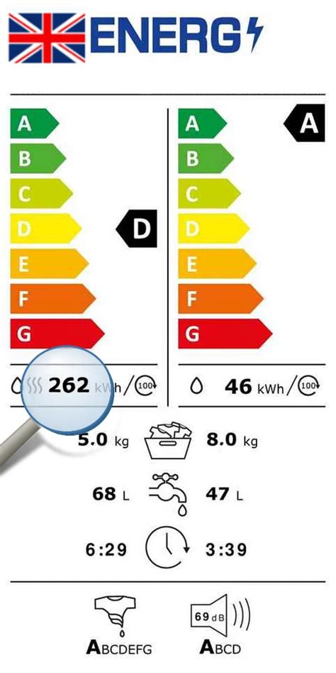 Energy Efficient Washer-Dryers (11 Compared) | Reoverview.co.uk