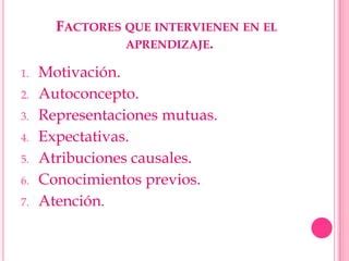 Factores Que Intervienen En El Aprendizaje Ppt