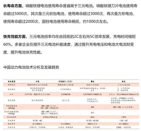 锂电池关键技术，看这篇你就懂了