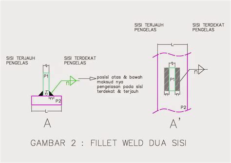 Genta Baja Notasi Pengelasan Fillet Weld