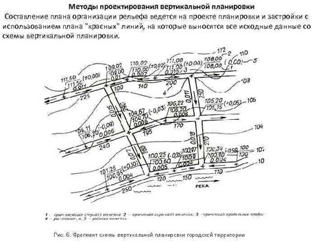ВЕРТИКАЛЬНАЯ ПЛАНИРОВКА Вертикальная планировка — это инженерное ...