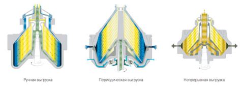 Тарельчатые сепараторы. ЗАО Концерн "ЕвразЭнергоПром"