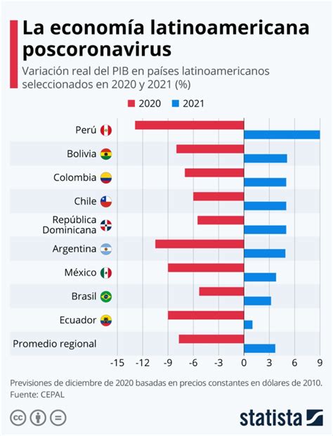 2021 Perspectivas De Crecimiento