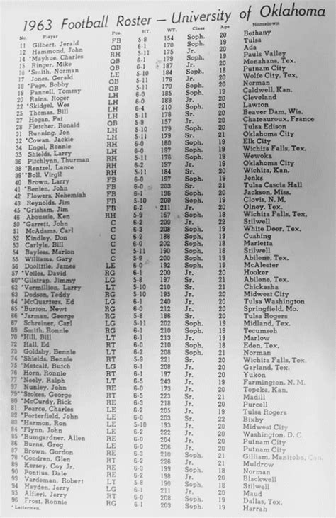 1963 Oklahoma football roster - HuskerMax