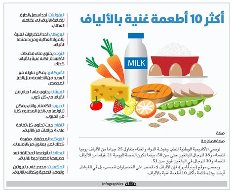 إنفوجرافيك أكثر 10 أطعمة غنية بالألياف صحيفة مكة