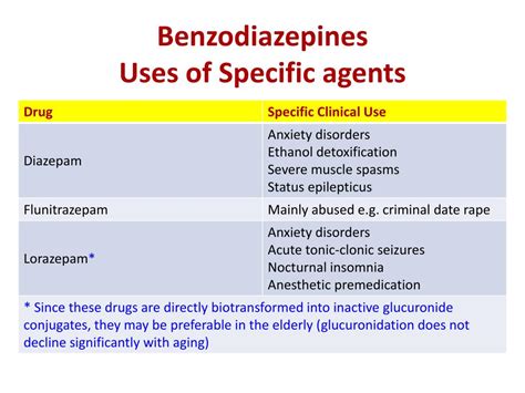 anxiolytic sedative  hypnotic drugs powerpoint