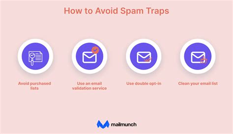 Understanding Email Spam Traps: What They Are and How to Avoid Them